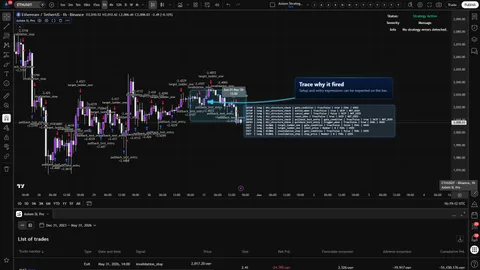 Axiom Strategy Lab Pro chart showing a simulated strategy entry and expression diagnostics used to inspect why the rule fired.