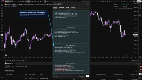 Axiom Strategy Lab Pro chart preview
