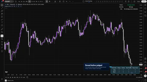 Axiom Strategy Lab Pro chart with schema summary table showing parsed setup, entry, take-profit, and stop-loss counts.