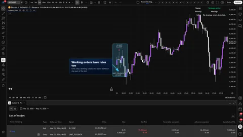 Axiom Strategy Lab Pro chart showing a simulated non-market order behavior such as a limit, stop, latching, cancellation, or expiry test.