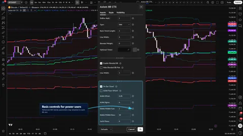 Axiom BB CTX settings showing advanced per-slot basis controls for Bollinger Band calculations.
