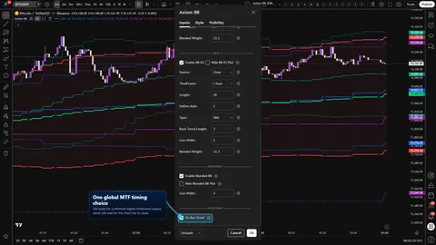 Axiom BB settings showing the On Bar Close? control for confirmed higher-timeframe Bollinger Band reads.
