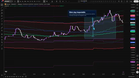 Axiom BB showing individual Bollinger Band slots feeding a weighted blended band.