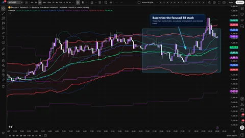 Axiom BB base trim showing a focused three-slot Bollinger Band overlay with one blended band.