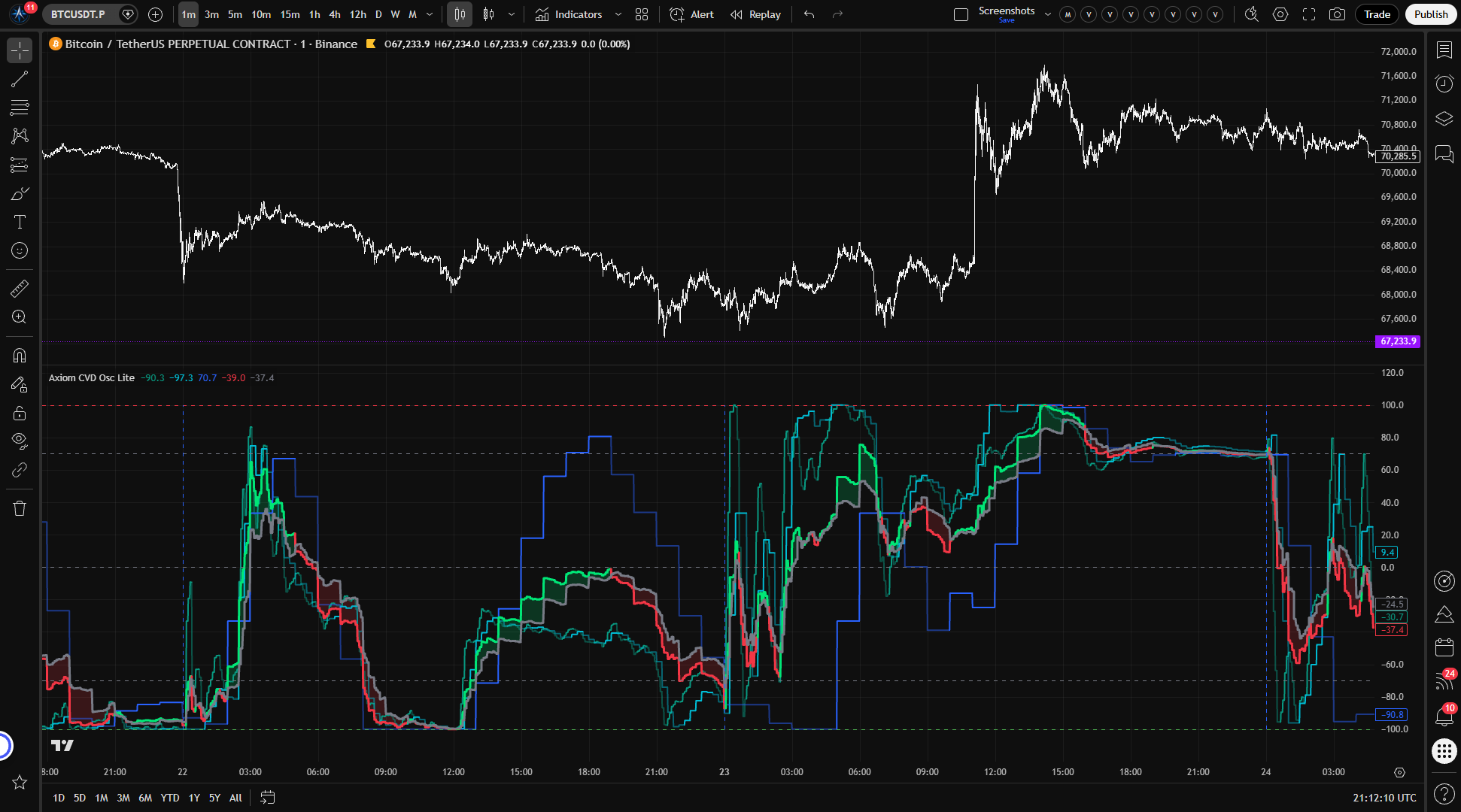 Axiom CVD Osc Lite lead