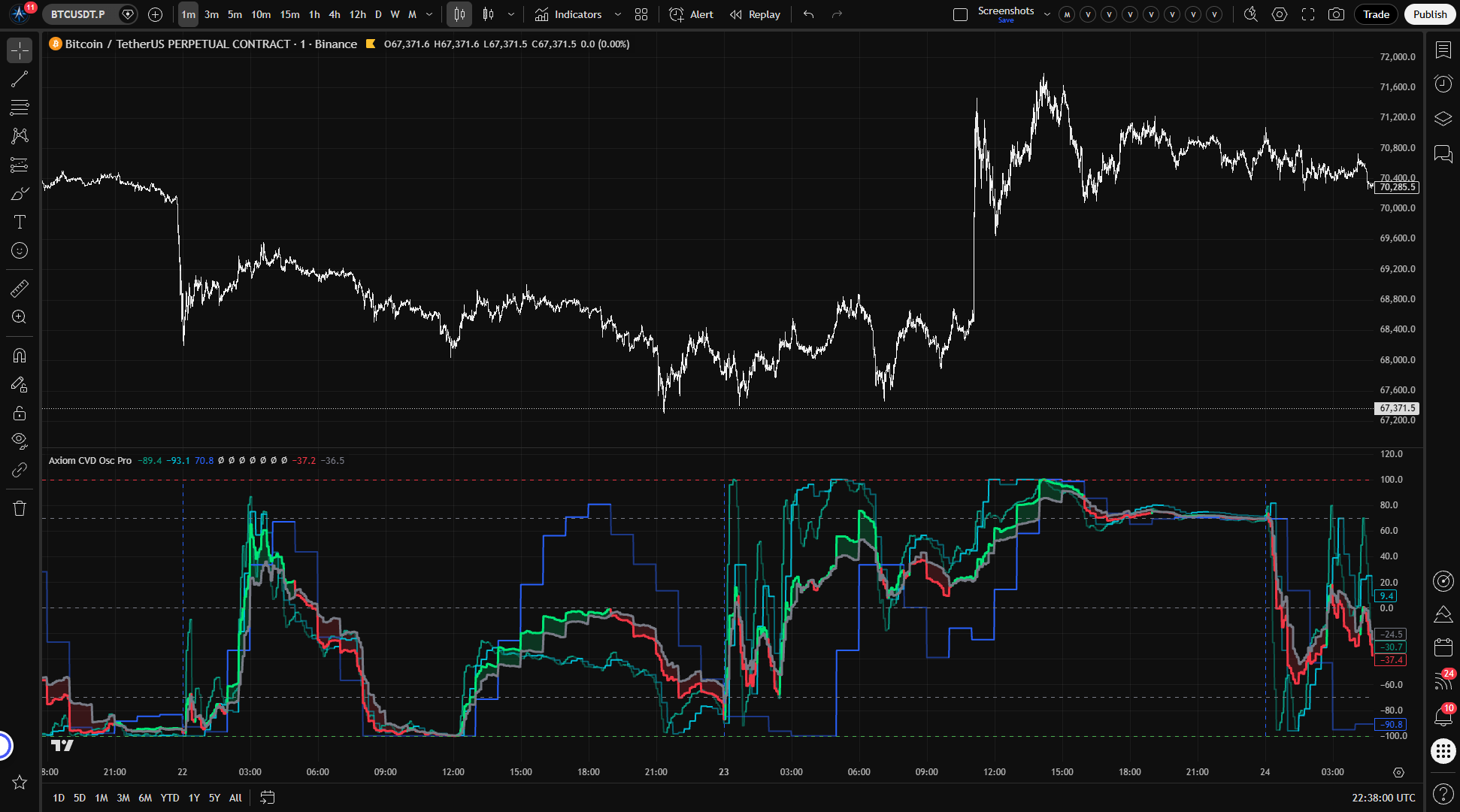 Axiom CVD Osc Pro thumbnail