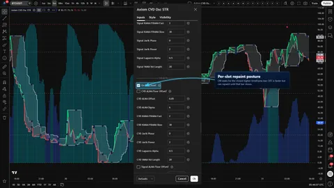 Axiom CVD Osc STR settings showing a per-slot On Bar Close repaint control for higher-timeframe CVD reads.