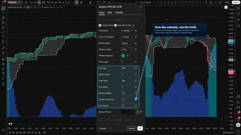 Axiom CVD Osc STR settings showing pressure sensitivity, wick weight, weighting, smoothing, or moving average controls for the CVD estimate.