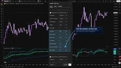 Axiom CVD Osc settings showing pressure sensitivity, wick weight, weighting, smoothing, or master smoothing controls for the CVD estimate.