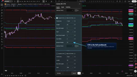 Axiom DC CTX settings showing repeated Donchian slot controls for timeframe, visibility, optional ticker, and blended weight.