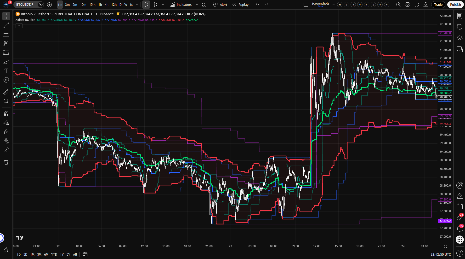 Axiom DC Lite thumbnail