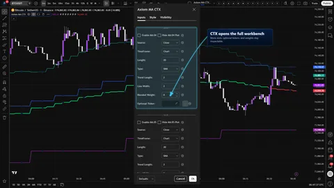 Axiom MA CTX settings showing later moving average slots with optional ticker and weight controls.