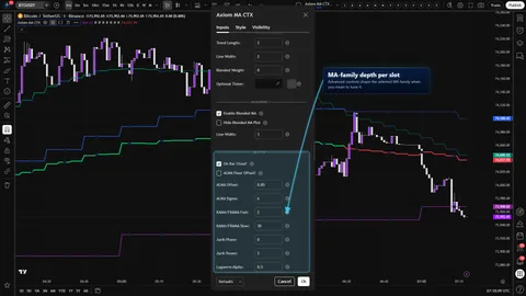 Axiom MA CTX settings showing advanced per-slot moving average family controls.