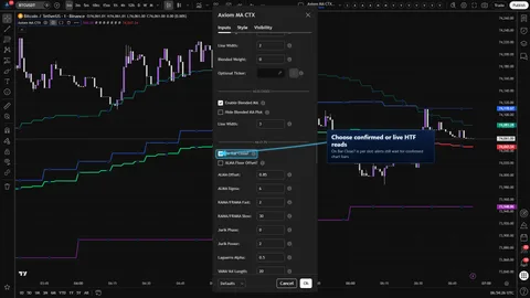 Axiom MA CTX settings showing the per-slot On Bar Close control for higher-timeframe moving average reads.