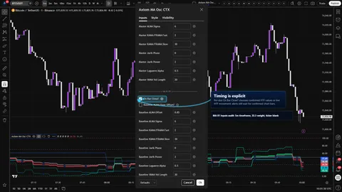 Axiom MA Osc CTX settings showing per-slot timeframe, weight, optional ticker, and On Bar Close controls.