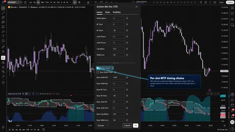 Axiom MA Osc STR settings showing a per-slot On Bar Close? control for confirmed higher-timeframe oscillator reads.