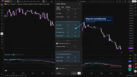 Axiom MA Osc settings showing ATR sensitivity, overbought and oversold guide levels, and optional Master Smoothing controls.
