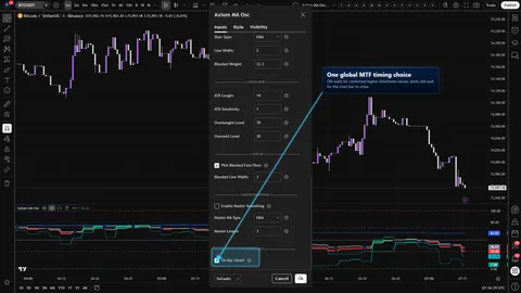 Axiom MA Osc settings showing the On Bar Close? control for confirmed higher-timeframe oscillator reads.