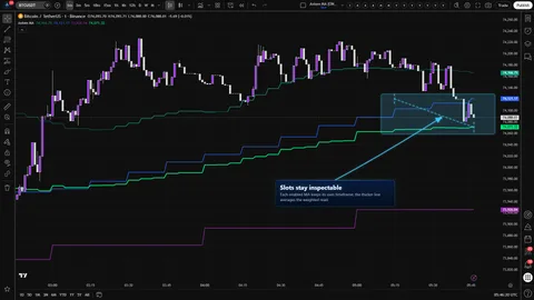 Axiom MA showing individual moving average slots feeding a weighted blended moving average.