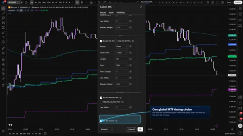 Axiom MA settings showing the On Bar Close? control for confirmed higher-timeframe moving average reads.