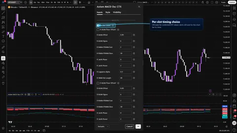 Axiom MACD Osc CTX settings showing the per-slot On Bar Close? control for confirmed higher-timeframe MACD reads.