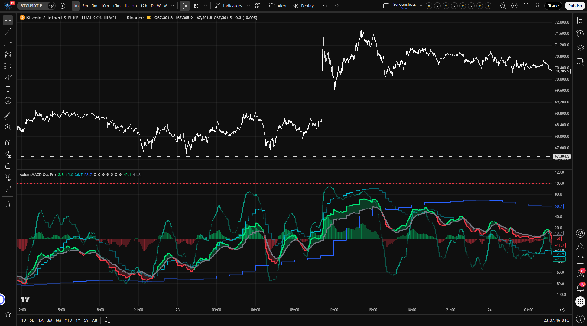 Axiom MACD Osc Pro lead