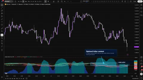 Axiom MACD Osc STR showing an optional ETHUSDT MACD slot visible inside a BTCUSDT oscillator pane.