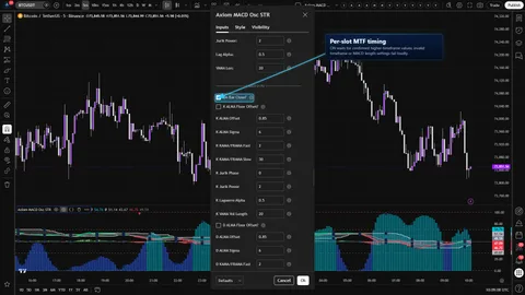 Axiom MACD Osc STR settings showing the per-slot On Bar Close control for confirmed higher-timeframe MACD oscillator reads.