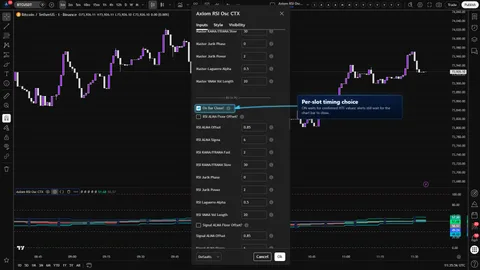 Axiom RSI Osc CTX settings showing the per-slot On Bar Close? control for confirmed higher-timeframe RSI reads.