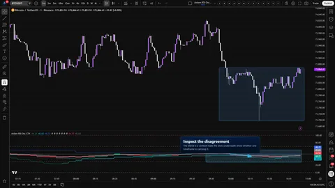 Axiom RSI Osc CTX showing a trader decision moment where RSI slot agreement can be checked against the blended read.