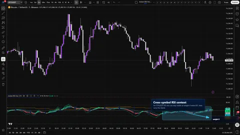 Axiom RSI Osc CTX showing an optional ETHUSDT RSI slot visible inside a BTCUSDT oscillator pane with weight zero.