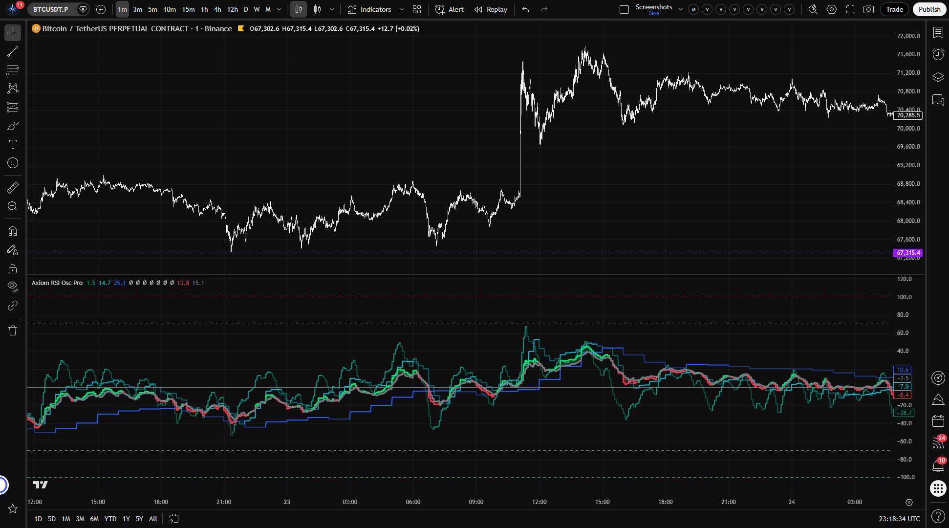 Axiom RSI Osc Pro lead