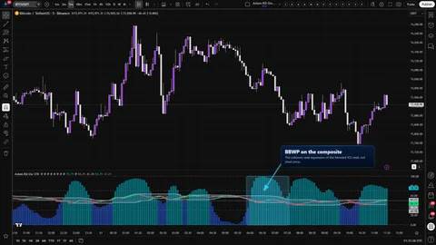 Axiom RSI Osc STR showing BBWP columns derived from the blended RSI oscillator during a composite expansion moment.