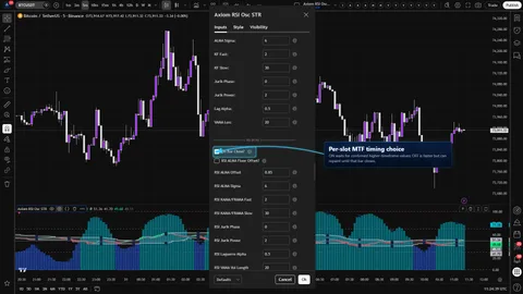 Axiom RSI Osc STR settings showing a per-slot On Bar Close? control for confirmed higher-timeframe RSI reads.