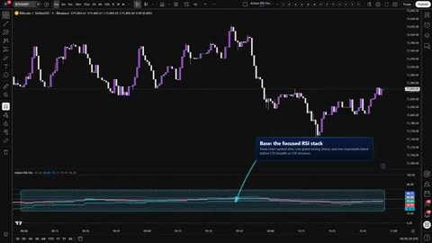 Axiom RSI Osc Base showing a focused three-slot RSI stack and blended RSI without CTX or STR expansion features.