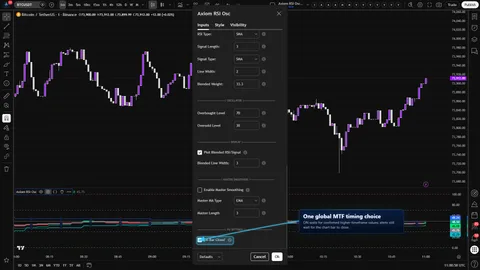 Axiom RSI Osc settings showing the On Bar Close? control for confirmed higher-timeframe RSI oscillator reads.