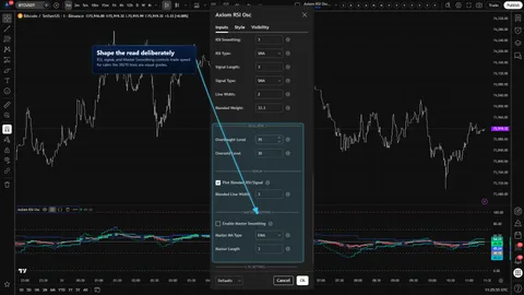 Axiom RSI Osc settings showing RSI, signal, guide-level, or Master Smoothing controls.