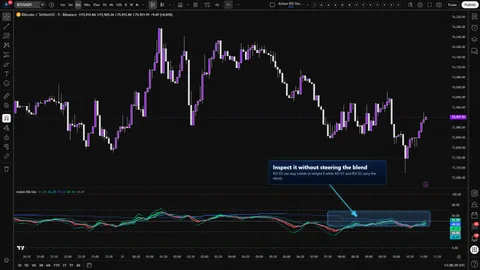 Axiom RSI Osc showing a visible higher-timeframe RSI slot excluded from the weighted blend with weight zero.
