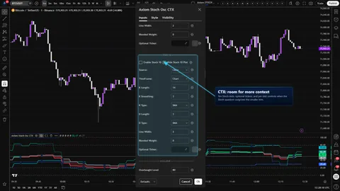 Axiom Stoch Osc CTX settings showing the expanded Stoch slot workbench for additional timeframe and symbol context.