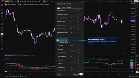 Axiom Stoch Osc CTX settings showing the per-slot On Bar Close? control for confirmed higher-timeframe Stoch reads.