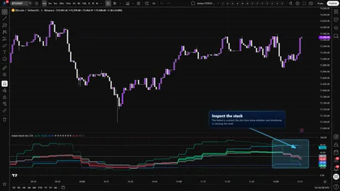 Axiom Stoch Osc CTX showing a trader decision moment where Stoch slot agreement can be checked against the blended K and D read.
