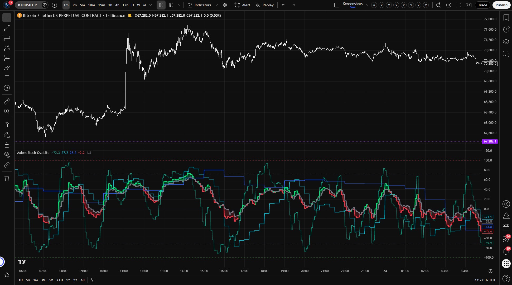 Axiom Stoch Osc Lite lead