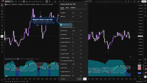 Axiom Stoch Osc STR settings showing a per-slot On Bar Close repaint control in TradingView.