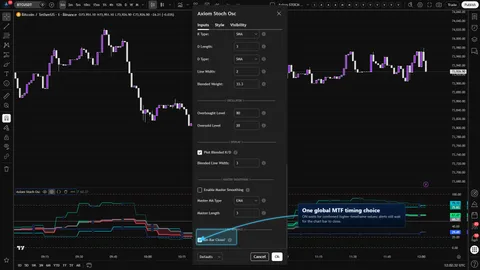 Axiom Stoch Osc settings showing the On Bar Close? control for confirmed higher-timeframe Stoch oscillator reads.